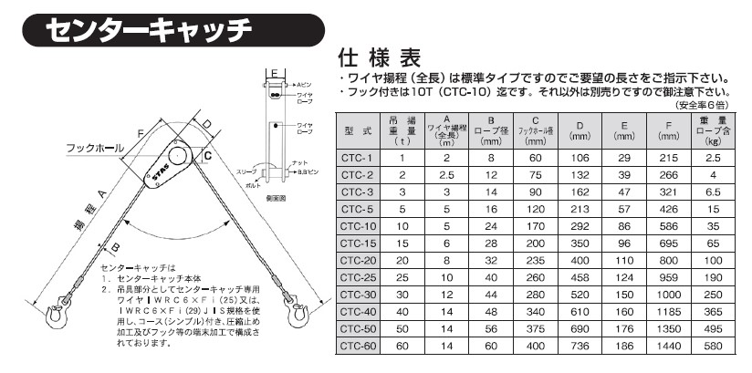 センターキャッチ: 物流・梱包資材｜【プロ向けの建築資材販売】PRO資材便