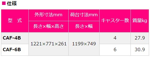 アルミ台車（１ｔ用）6輪: 物流・梱包資材｜【プロ向けの建築資材販売